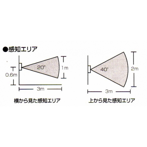人の動きが音でわかる★ツインセンサーアラーム・新品 mbt-sa 画像