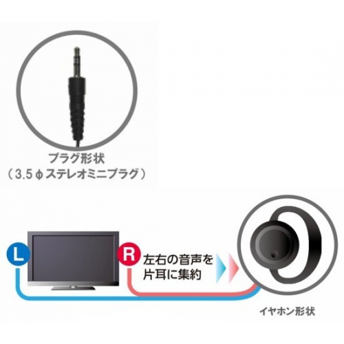 高音質★地デジ対応・耳掛けタイプTVイヤホン5m mde-eh5 画像