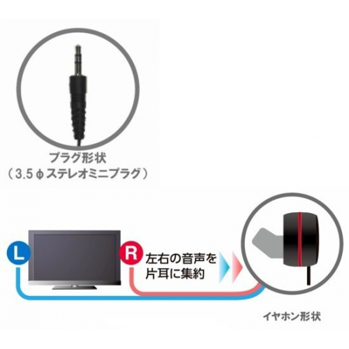 ★地デジ対応・高音質ハイグレードTVイヤホン・3m mde-s3b 画像