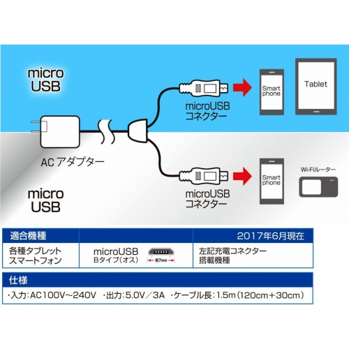 高出力3A!スマホ&タブレット対応★2台同時充電器 AKJ-TW3A WH 画像