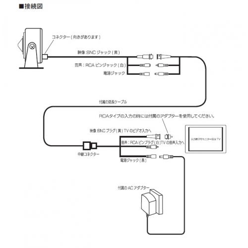 超小型★オールインワン・セキュリティカメラ・SONY製1/3”CCD搭載 NX-P821S 画像