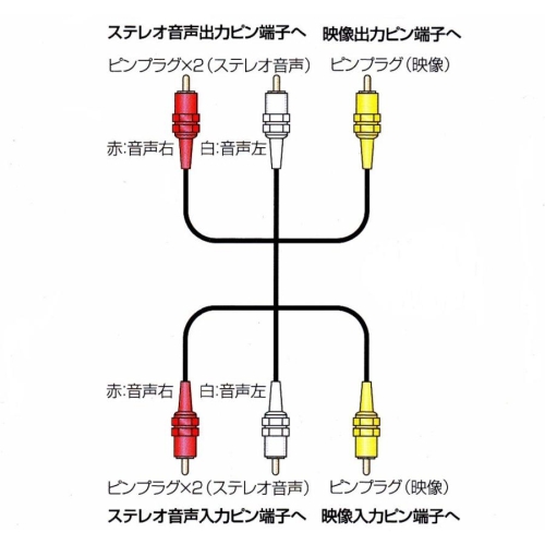 AVケーブル(3PIN×3PIN)1.5m新品  画像