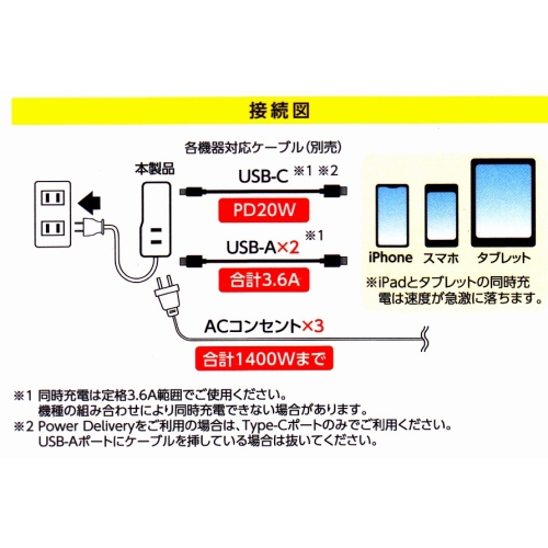 PD20W高速充電対応★USB+AC電源タップ1.5m AOT-N315WH 画像