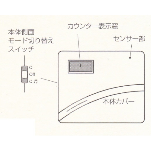 カウンター付★センサーチャイム MNCR-SC 画像