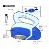 ★幅広く使える簡単デカ毛玉とり・毛足の長さにも対応・新品