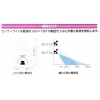 ★1Wの強力高輝度LED採用!センサーライトM1W-SLED・新品