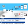 高出力3A!スマホ&タブレット対応★2台同時充電器