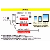 PD20W高速充電対応★USB+AC電源タップ1.5m